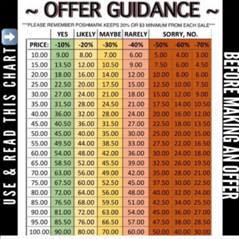 PLEASE READ BEFORE MAKING OFFER